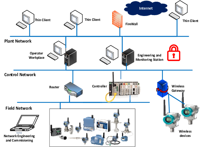 ekans-ransomware-is-now-targeting-industrial-control-systems